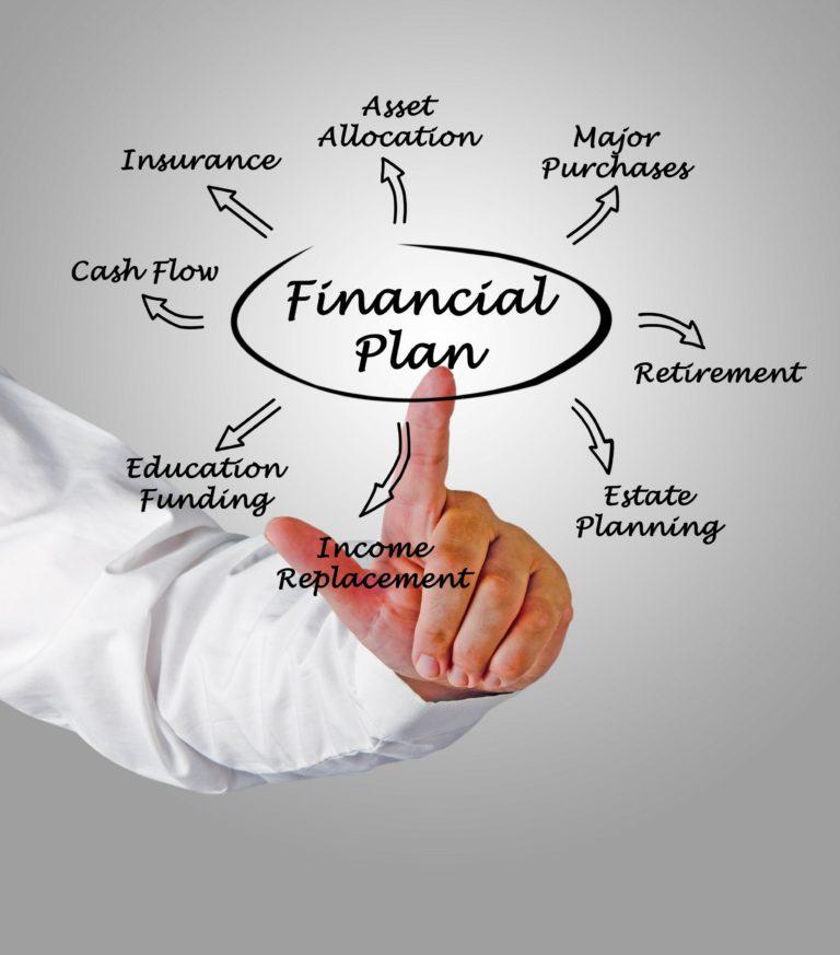 financial plan 3 768x873