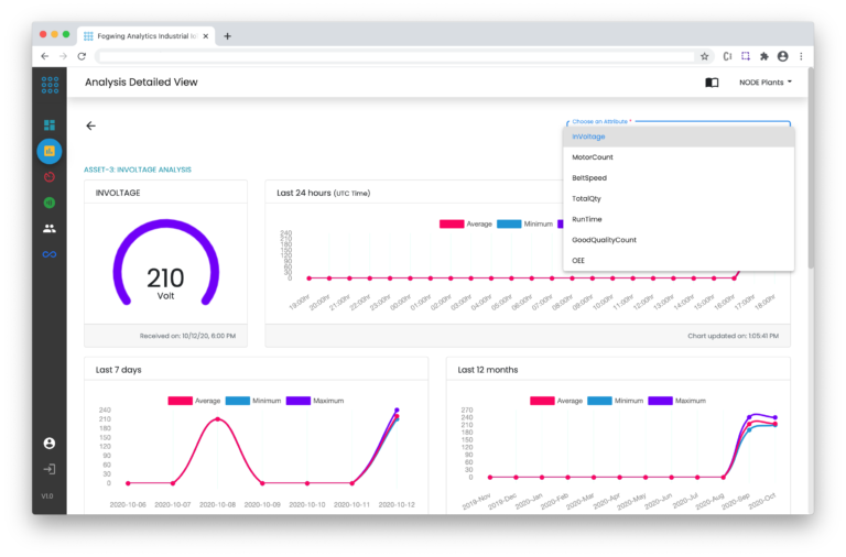 Fogwing Analytics Analysis View 2 768x506